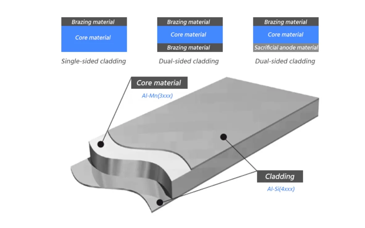 aluminum clad sheet aluminum clad sheet